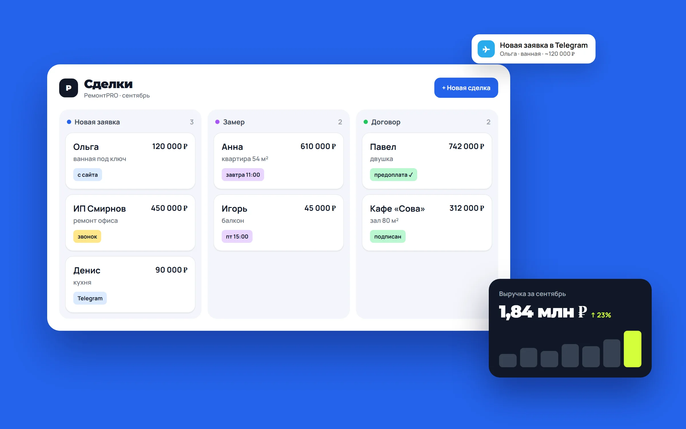 Своя CRM — пример проекта