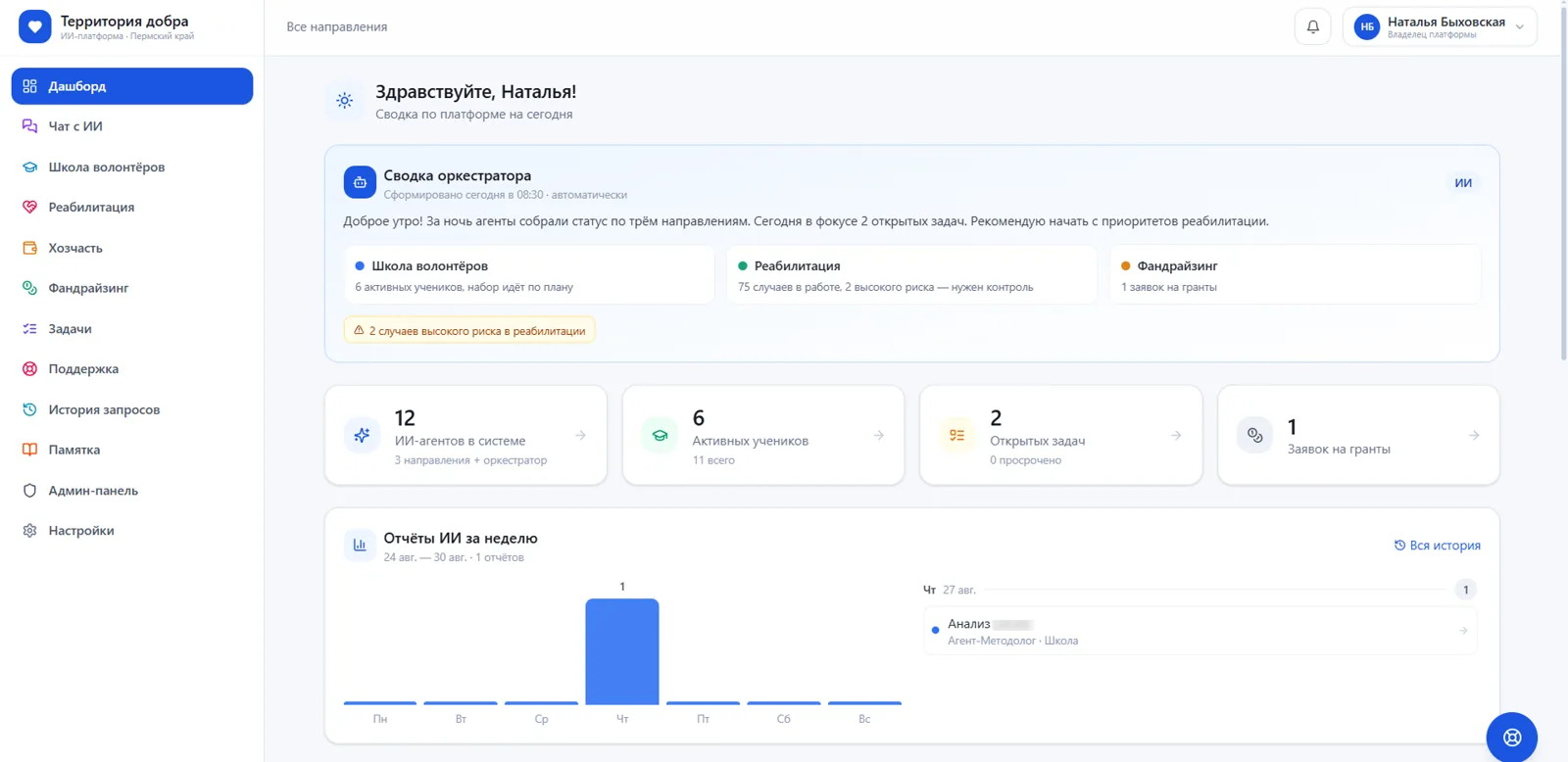 CRM для НКО: дашборд с ИИ-оркестратором